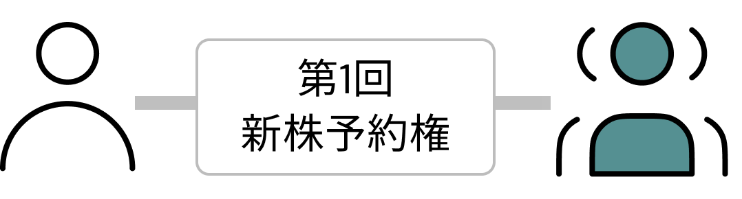 契約締結