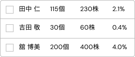 権利者管理